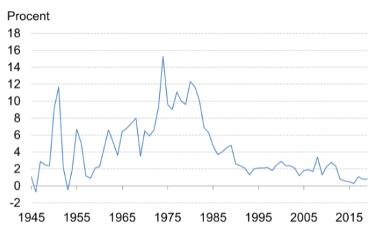 Hvad Er Inflation? | TradeDesk